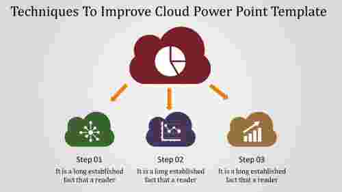cloud power point template-Techniques To Improve Cloud Power Point Template